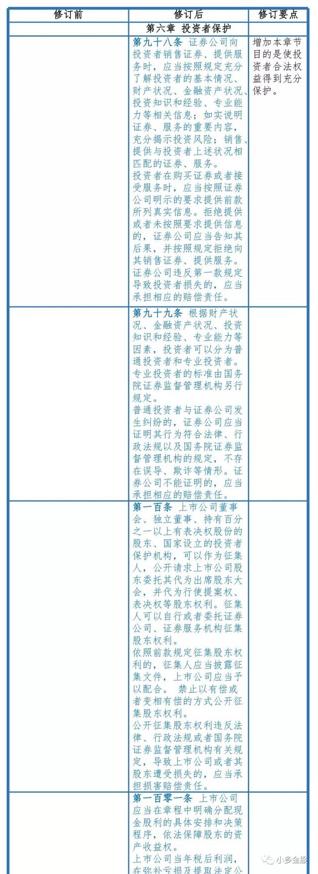 财政部、中国证监会有关部门负责人就修订《资产评估机构从事证券服务业务备案办法》答记者问