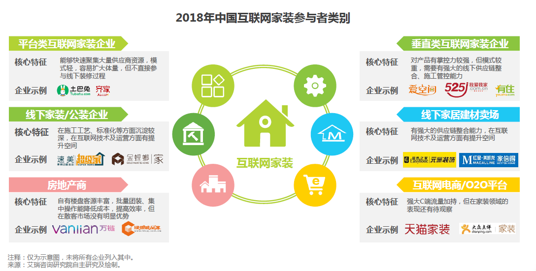 批发零售行业产业链结构及前景预测_人保财险 ,拥有“如意行”驾乘险，出行更顺畅！