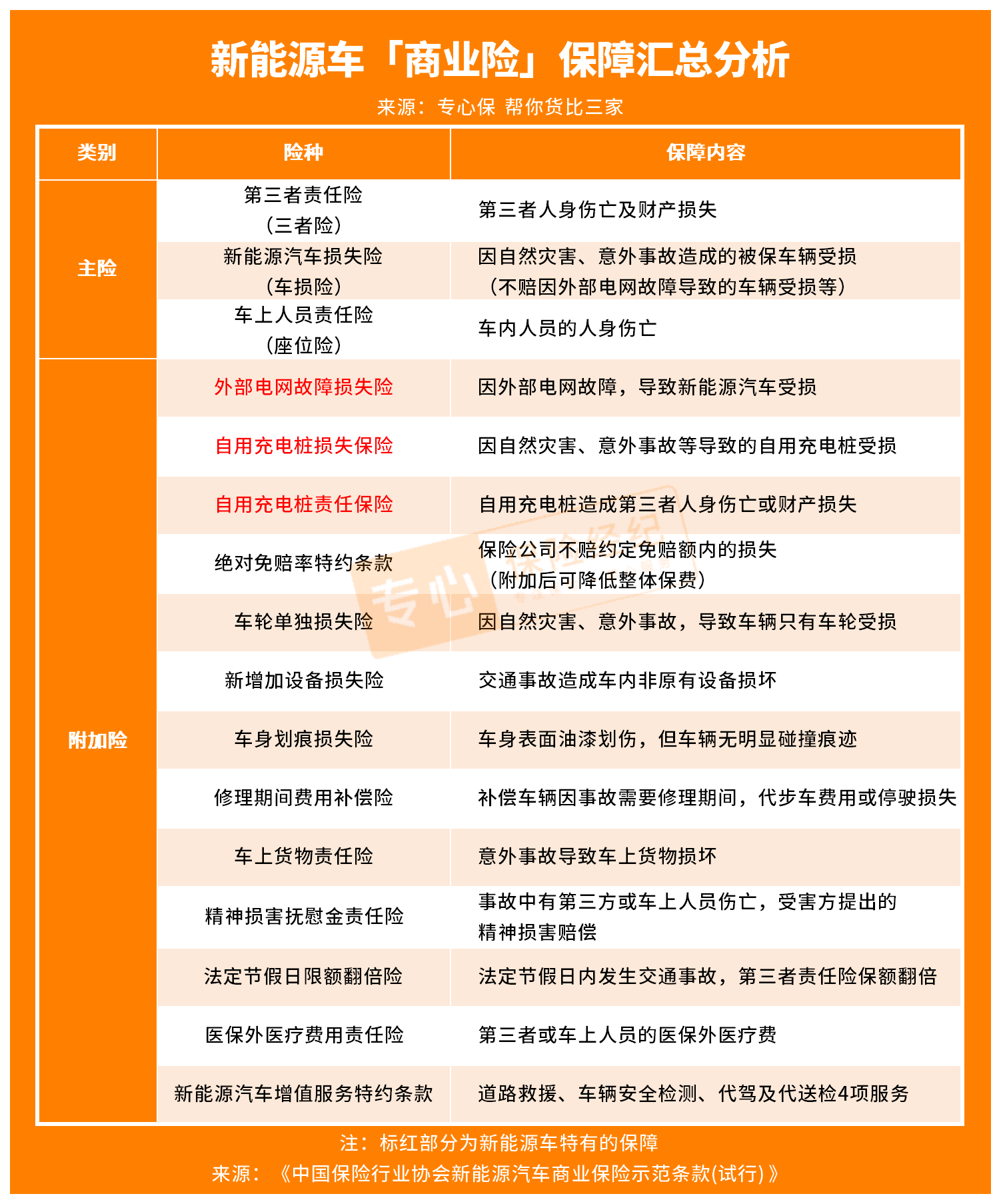 2025年中国新能源利用行业发展现状调查分析_保险有温度,人保有温度