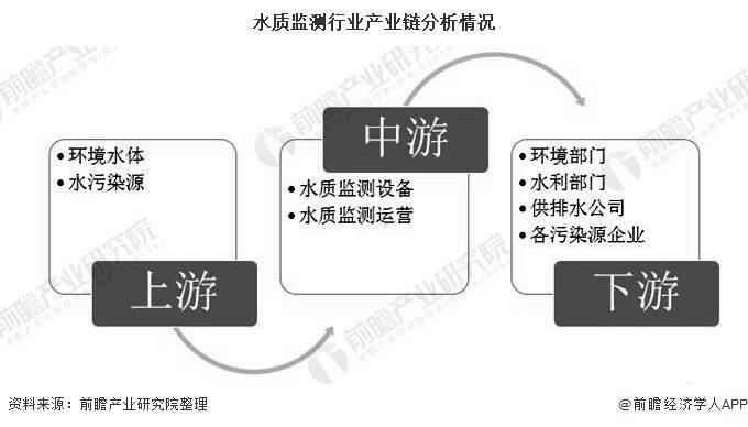 鱼丸机行业供需分析及产业链结构_人保财险政银保 ,人保护你周全