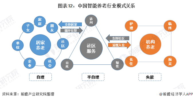 2025年中国养老服务行业调研：人才短缺，留人用人难_保险有温度,人保护你周全