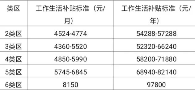 人保伴您前行,人保有温度_硼酸行业政策分析及前景预测