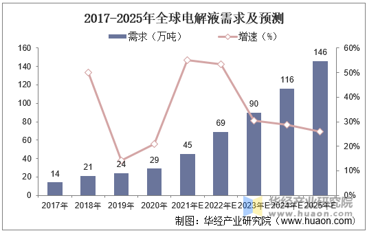 2025中国传染病医院行业市场分析及发展前景预测_人保服务,人保伴您前行