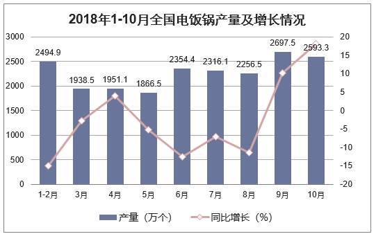 保险有温度,人保服务 _2025淋浴器市场深度调查及发展现状、竞争格局分析