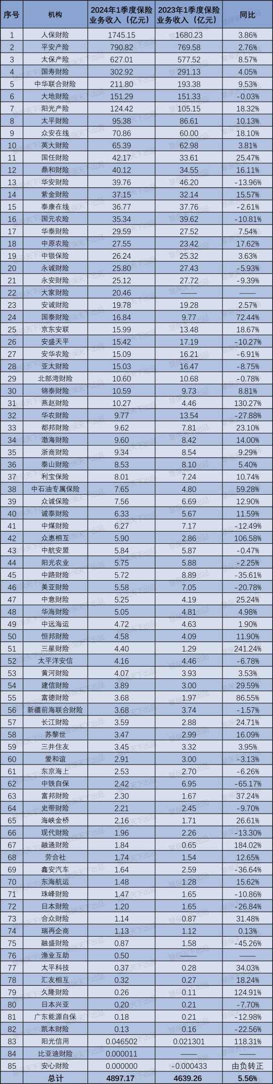 2025年婚纱礼服行业产业链结构及前景预测_人保伴您前行,人保财险 