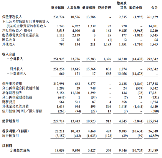 中国人保：2024年净利同比预增75%―95%