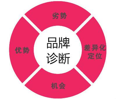 2025年伺服系统行业现状与发展趋势分析_人保车险 品牌优势——快速了解燃油汽车车险,人保财险