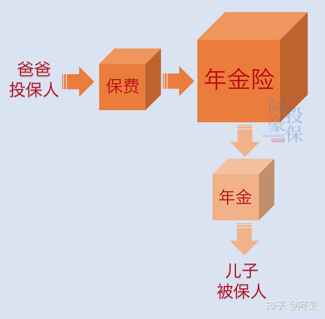 压岁钱买保险，“值不值”？