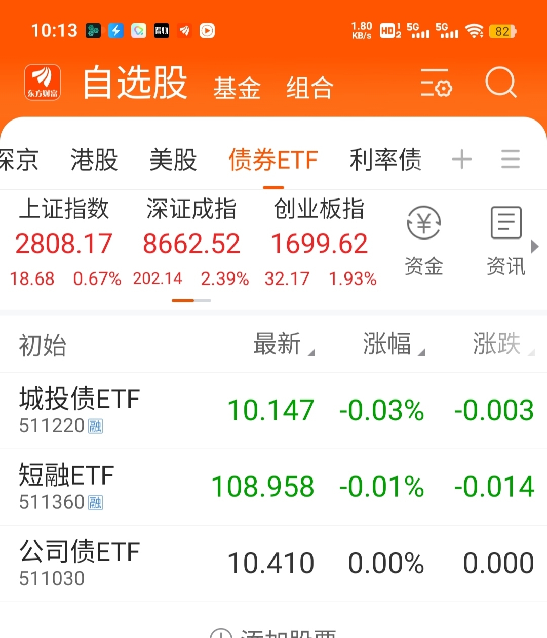 首批8只信用债ETF上市时间全部敲定 募集总规模近218亿元