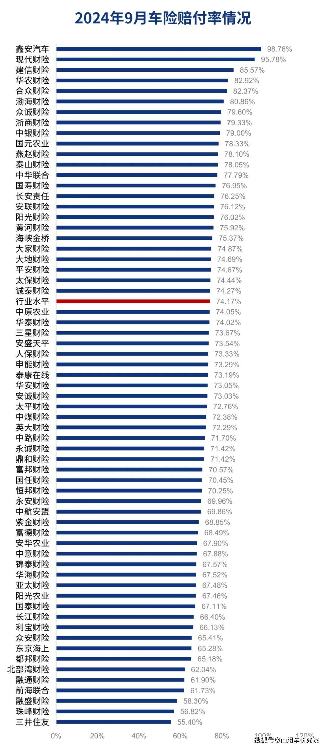 保险有温度,人保车险   品牌优势——快速了解燃油汽车车险_2025红薯深加工行业市场规模及发展现状分析