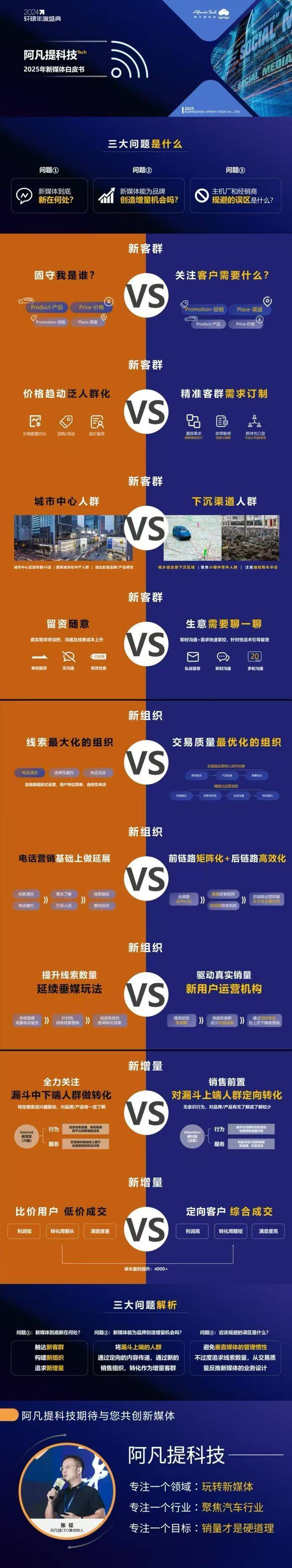 数字新媒体行业市场发展现状及供需格局分析2025_人保财险政银保 ,人保有温度
