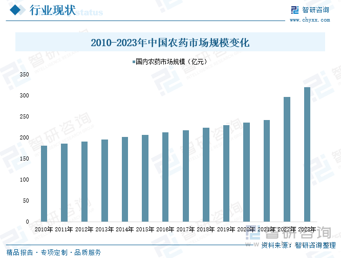 2025行车记录仪行业市场发展现状及竞争格局、供需格局分析_人保财险政银保 ,人保有温度