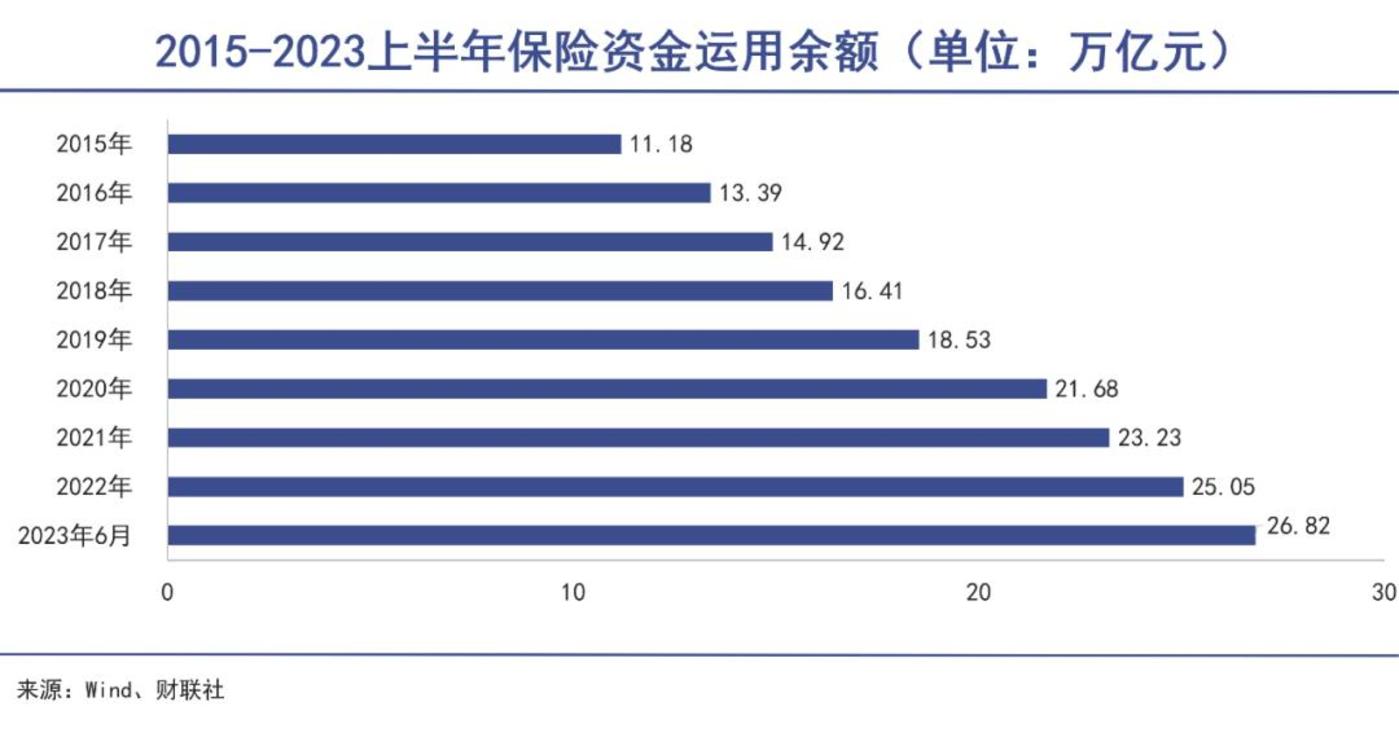 险资投黄金试点落地！10家公司入围，投资余额不得超过上季末资产1%