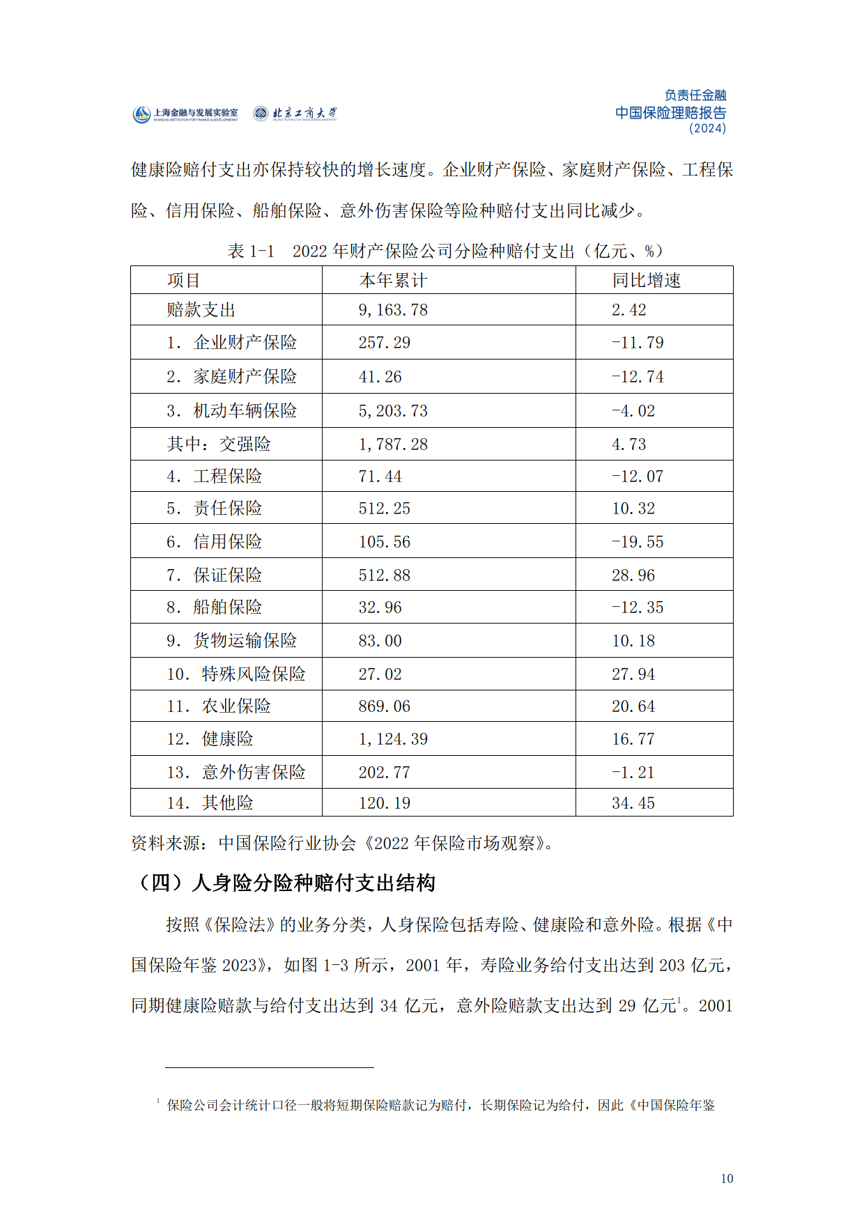 保险有温度,人保服务_中国汽车零部件行业市场如何?2024年汽车零部件类产品出口金额同比增长6.8%