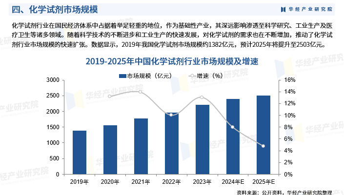 2025年研发服务行业产业链结构及投资分析_人保财险政银保 ,人保护你周全