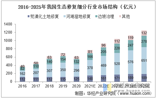 2025年智能农业行业现状与发展趋势分析_人保服务,人保护你周全