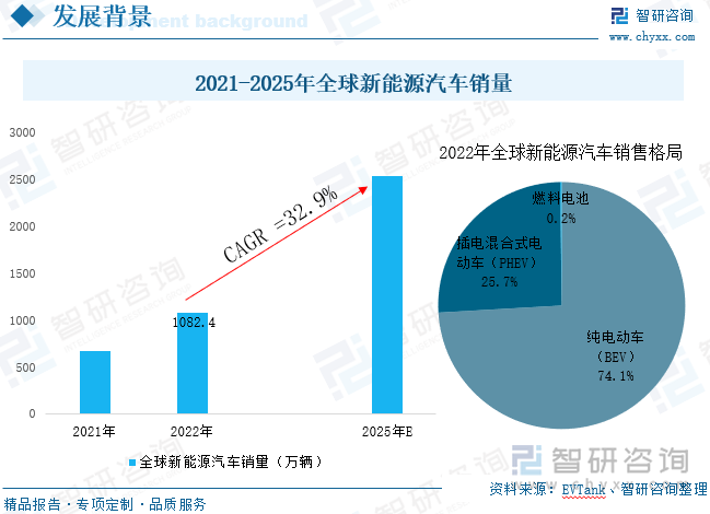 ​2025年蔗糖行业现状与发展趋势分析_人保车险   品牌优势——快速了解燃油汽车车险,人保有温度