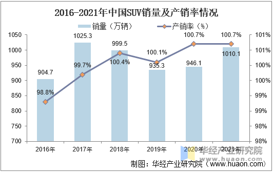 ​2025年蔗糖行业现状与发展趋势分析_人保车险   品牌优势——快速了解燃油汽车车险,人保有温度