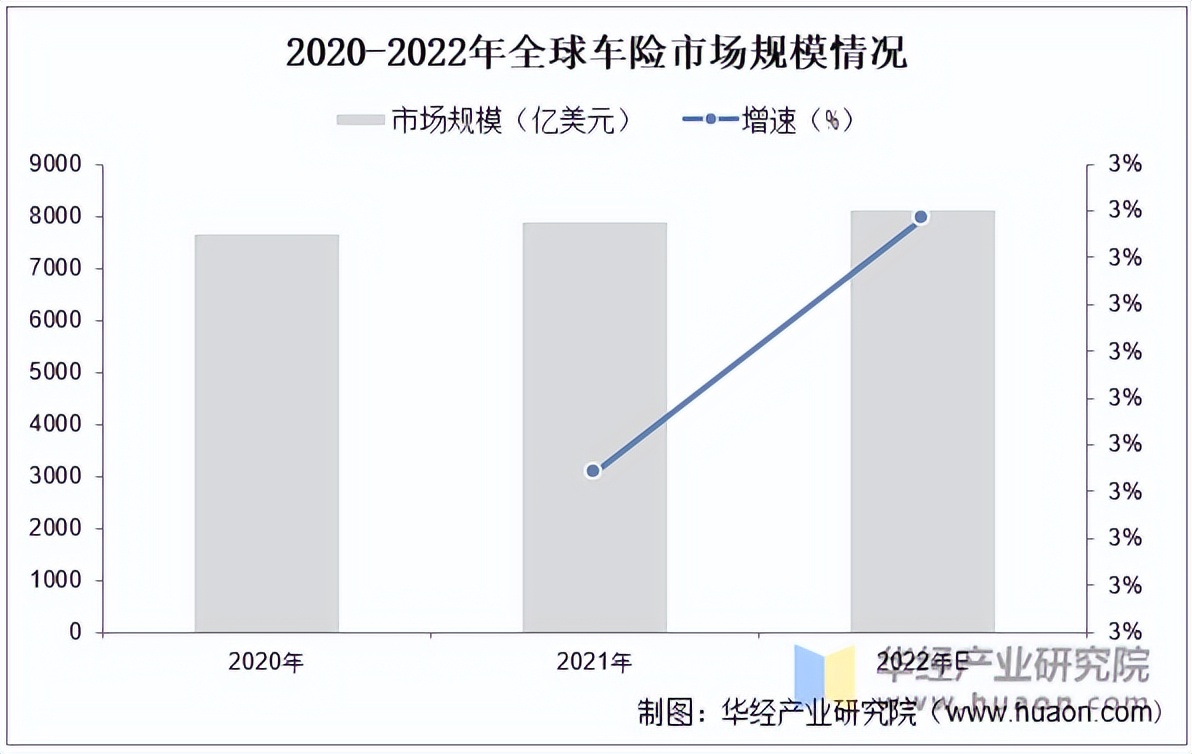 人保车险   品牌优势——快速了解燃油汽车车险,人保车险_2025医疗美容行业市场发展现状及市场规模分析