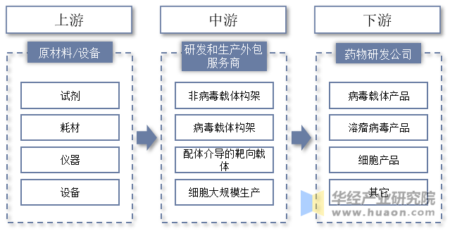 人保服务 ,保险有温度_2025木耳产业链上下游发展现状及竞争格局、未来趋势分析