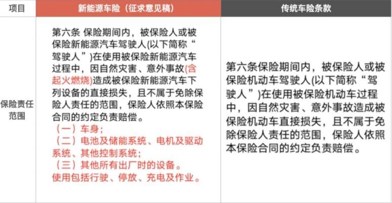 中国公路物流行业市场深度调研及发展_人保车险   品牌优势——快速了解燃油汽车车险,人保伴您前行