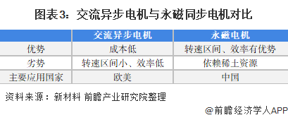 中国航空电机系统行业投资价值分析及发展趋势_保险有温度,人保服务