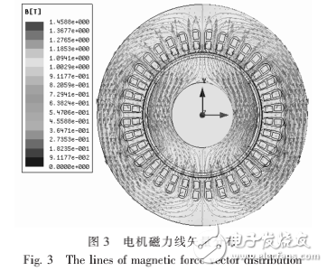 全球与中国高速永磁电机市场运营分析及前景发展分析2025_人保服务,人保护你周全