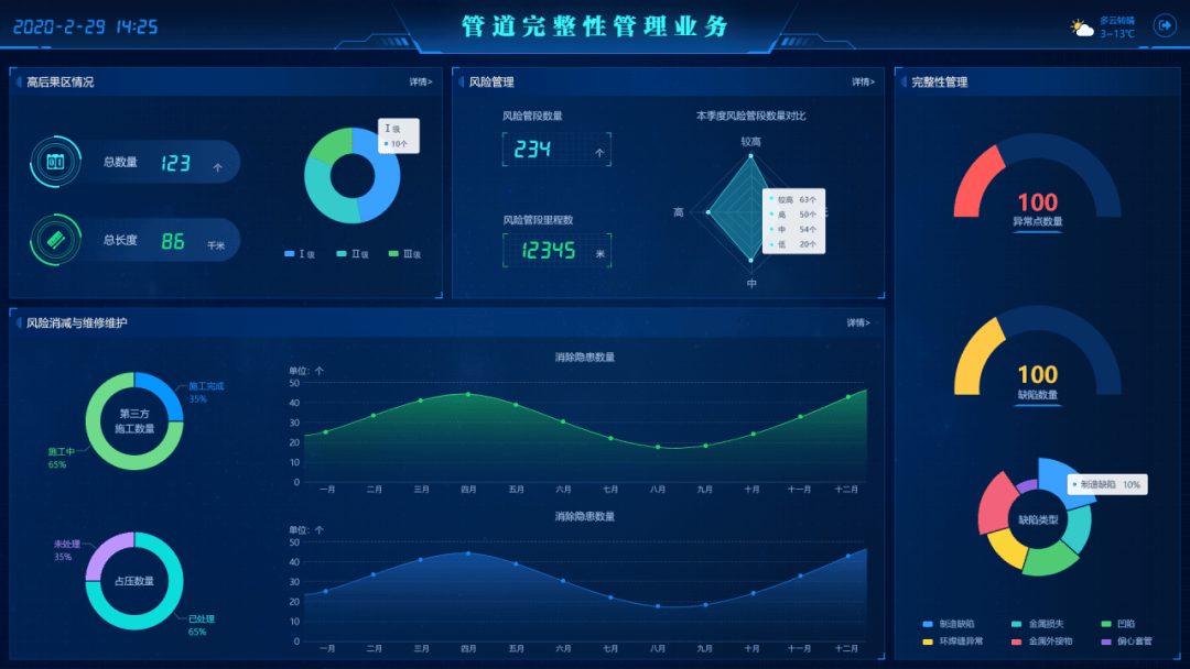 2025年中国油气储运行业竞争格局及发展前景预测分析：智能化与低碳化重塑行业逻辑_人保伴您前行,人保有温度