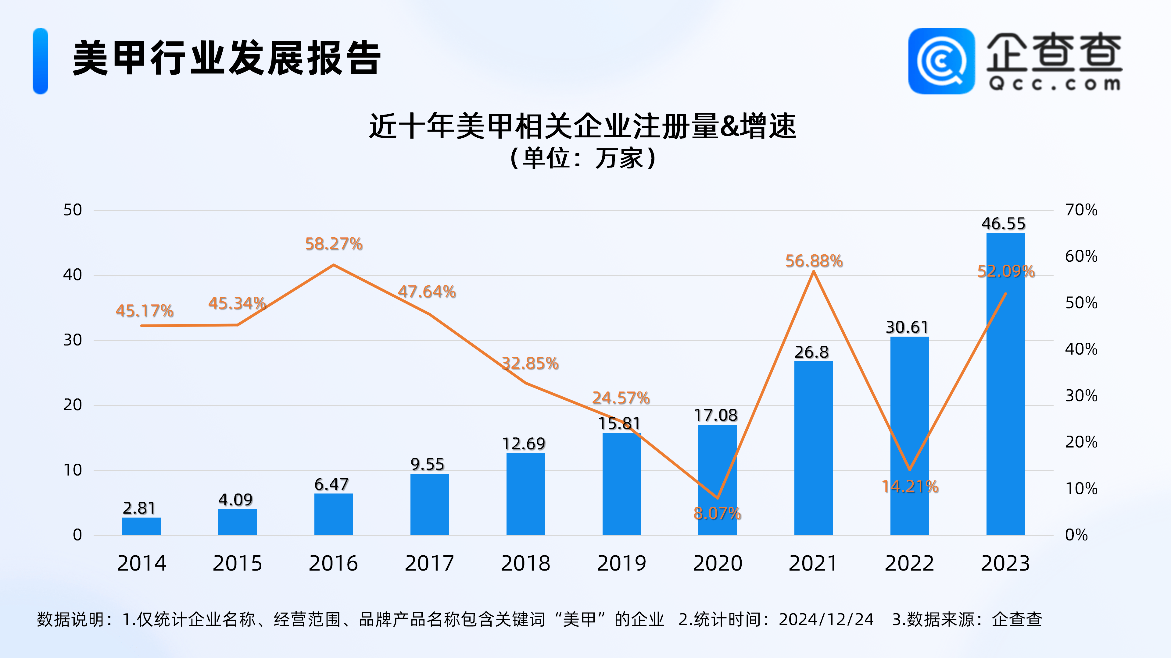 美甲师做敖闰穿戴甲忙疯了 2025年美甲行业市场投资策略及前景预测研究_拥有“如意行”驾乘险，出行更顺畅！,人保有温度
