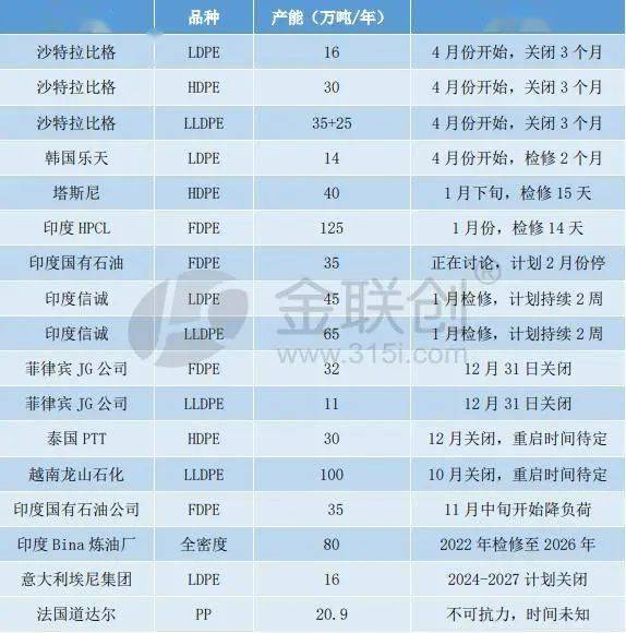 2025年聚丙烯行业竞争格局及发展前景预测分析:产能扩张与供需失衡并存_人保财险政银保 ,人保护你周全
