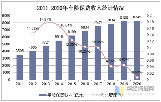 2025年铜加工行业市场现状分析及未来发展趋势预测_人保车险 品牌优势——快速了解燃油汽车车险,人保服务