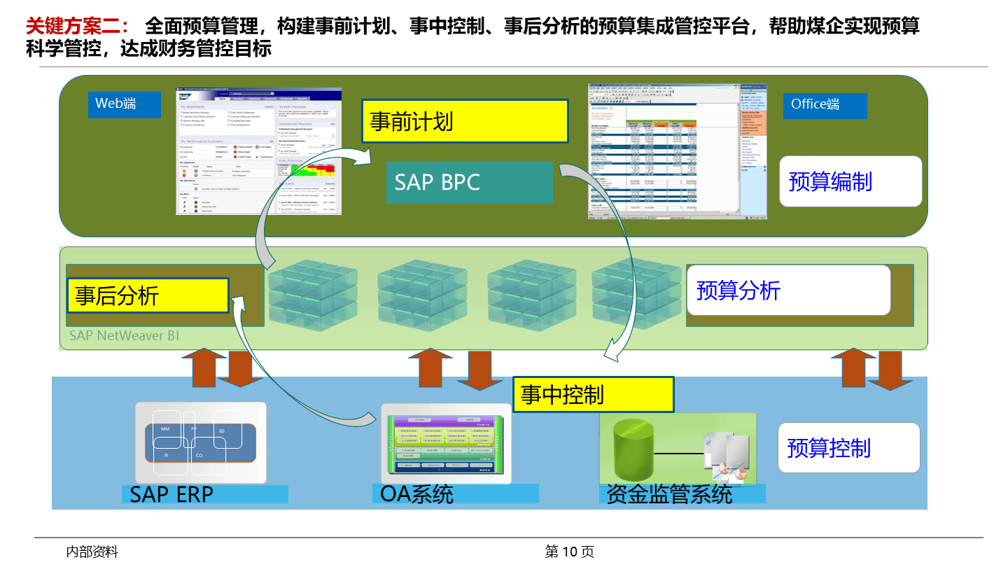 人保车险 品牌优势——快速了解燃油汽车车险,人保护你周全_教育行业数字化转型研究报告
