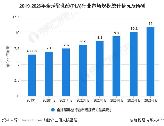 保险有温度,人保服务_2025中国聚丙烯行业市场发展环境与投资趋势、未来前景分析