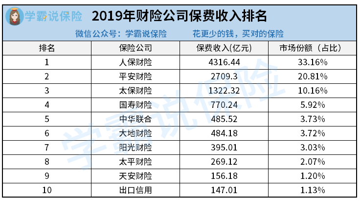 2025年资产托管行业发展趋势:多样化_人保财险 ,人保有温度