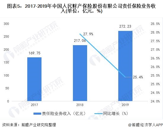 2025年资产托管行业发展趋势:多样化_人保财险 ,人保有温度