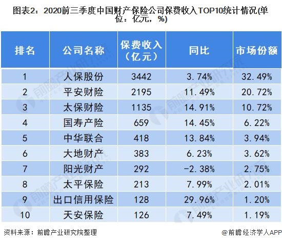 2025年资产托管行业发展趋势:多样化_人保财险 ,人保有温度