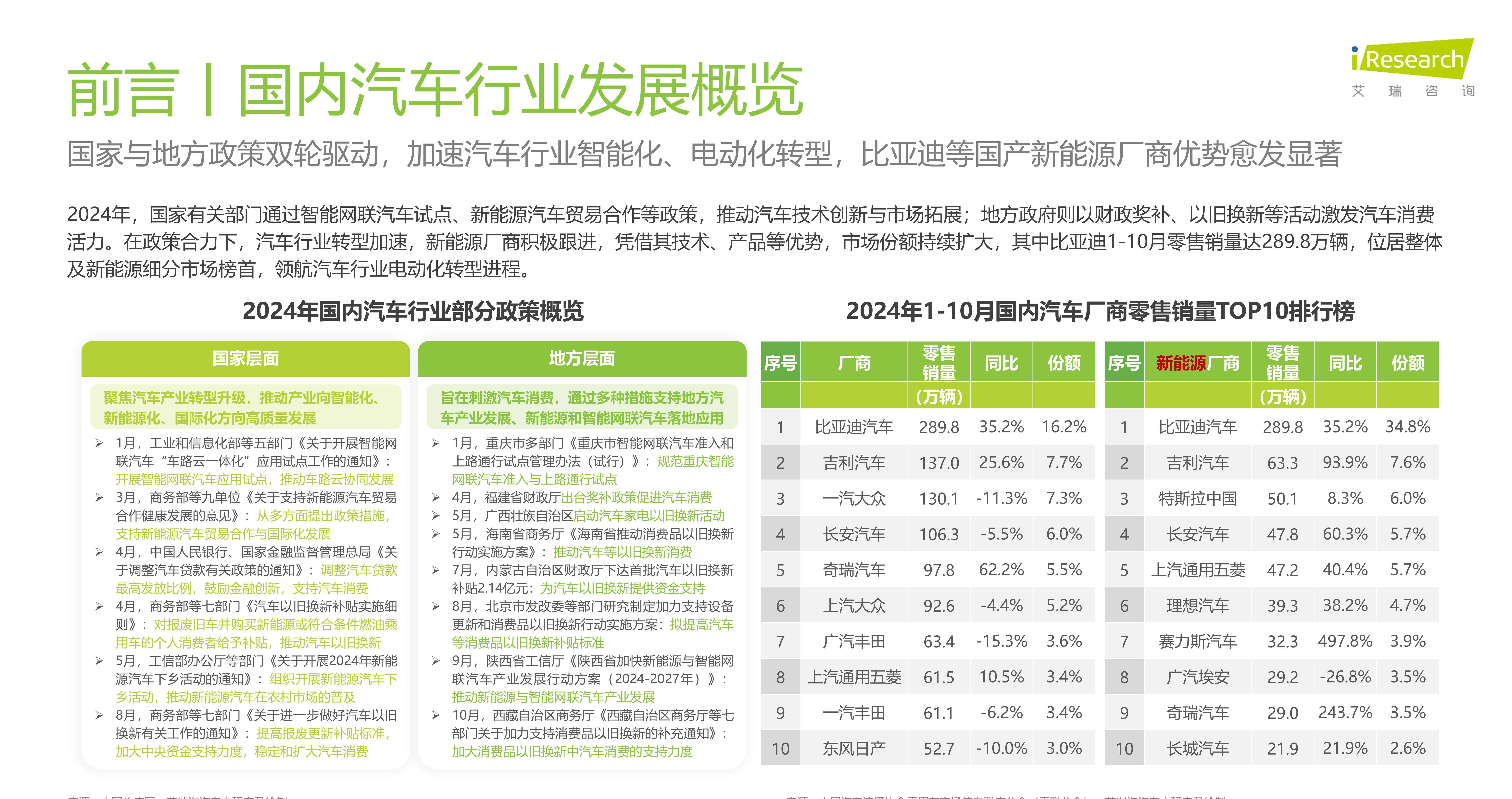 2025年智能汽车(智能网联汽车)行业深度调研及投资前景预测_人保服务 ,人保车险