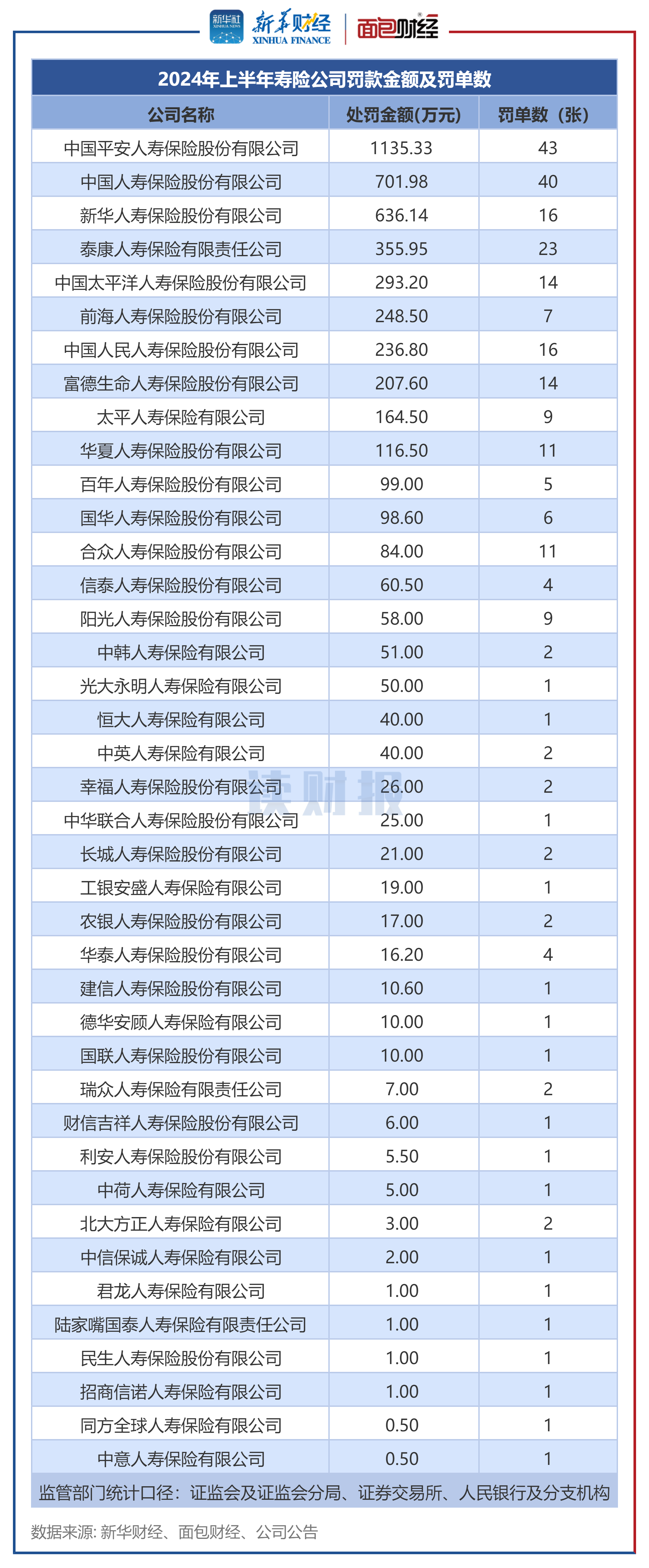 人保财险：2024年累计提供绿色风险保障超过175万亿元