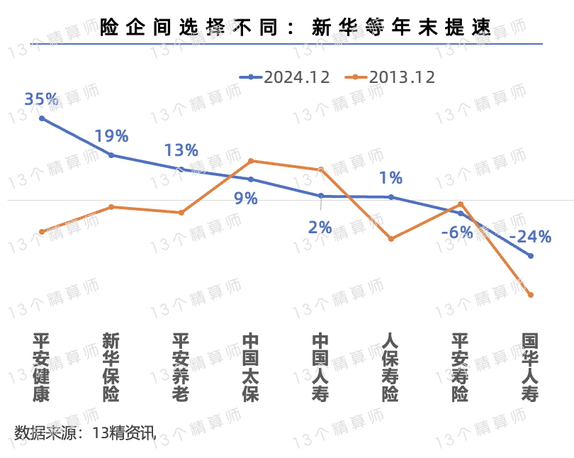 人保财险：2024年累计提供绿色风险保障超过175万亿元