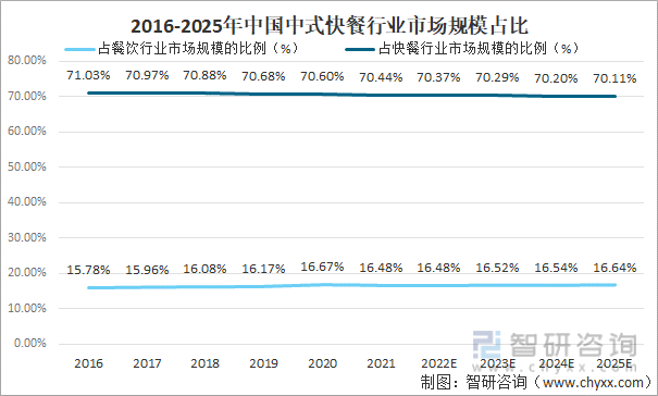 2024年卤制食品行业发展现状、竞争格局及未来发展趋势与前景分析_人保车险,人保财险 