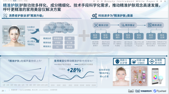 2025年面部护理品行业竞争格局及发展前景预测分析：面部护理品赛道600亿精准护肤新战局_人保服务 ,人保财险 