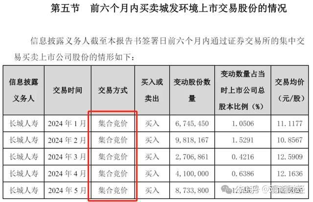 逾700亿元险资投向股权领域，未来上升空间还有多大？
