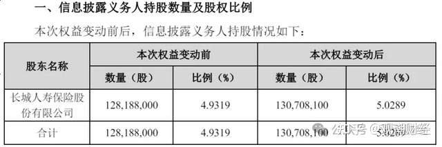 逾700亿元险资投向股权领域，未来上升空间还有多大？