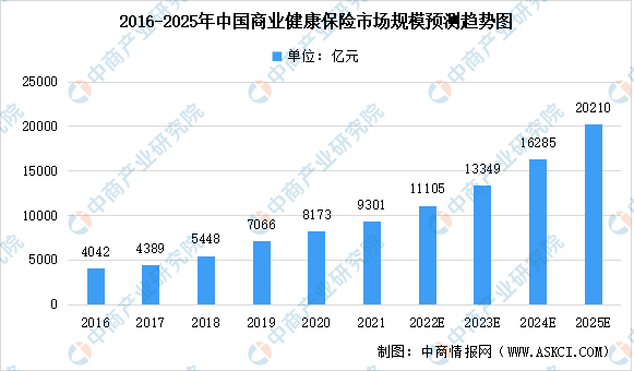 2025年石化安防行业市场发展调查及投资前景预测_保险有温度,人保财险 