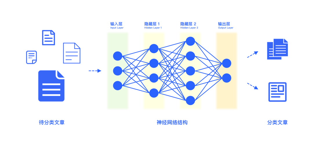 人工智能医疗：当“生命防线”邂逅“智能算法”，如何实现全链精准守护？_人保车险   品牌优势——快速了解燃油汽车车险,人保车险