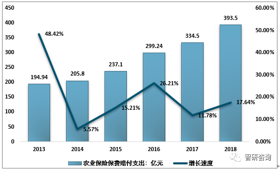 2025年农业信息化行业现状与发展趋势分析_保险有温度,人保服务 