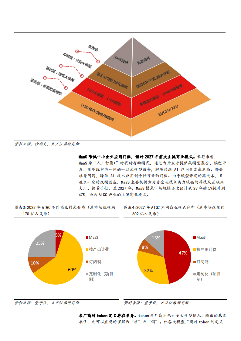 人工智能+行业融合发展研究报告：垂直领域AI应用爆发式增长_人保车险   品牌优势——快速了解燃油汽车车险,拥有“如意行”驾乘险，出行更顺畅！