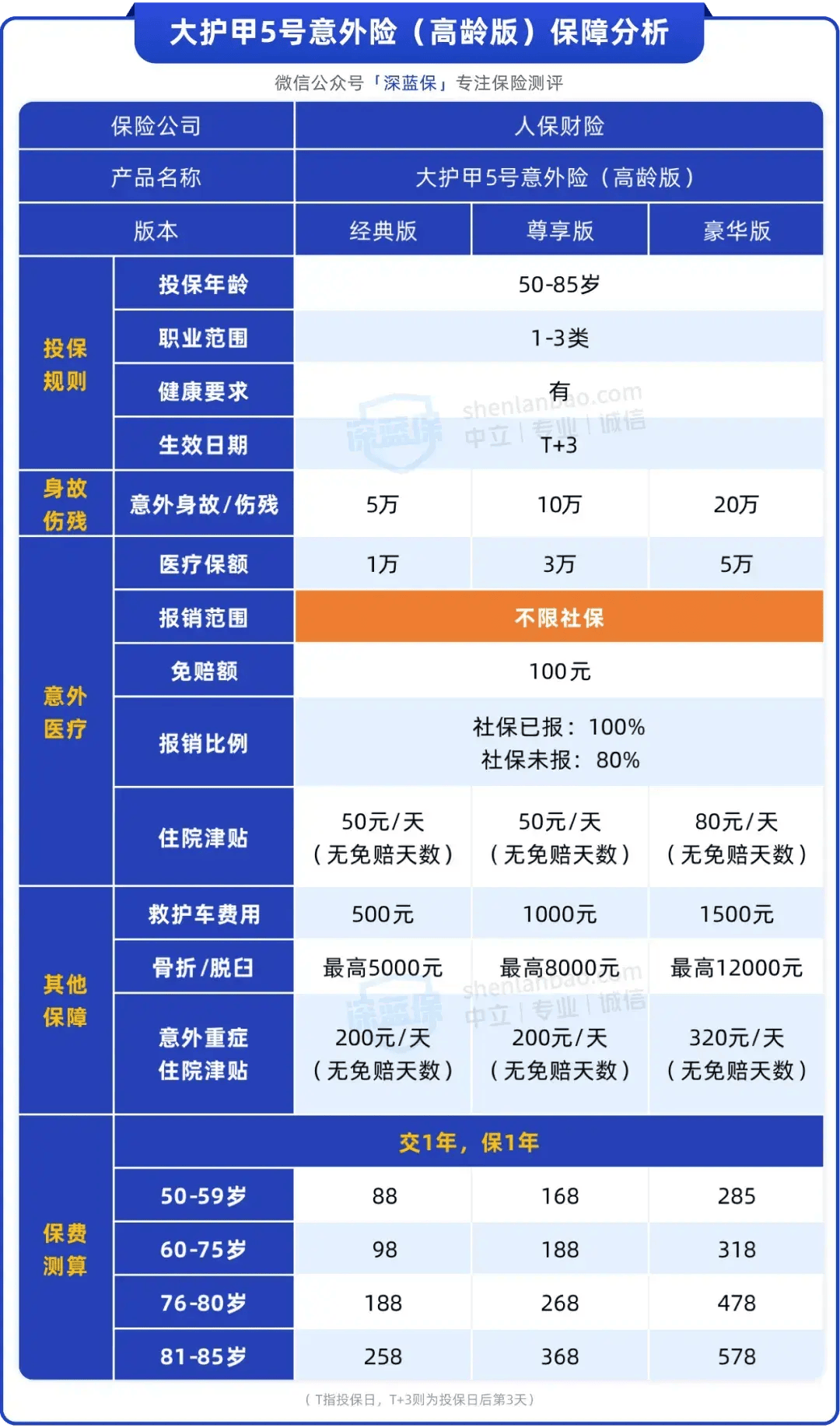 2025年数字文旅行业投资前景分析:技术深化+场景创新_人保伴您前行,人保服务