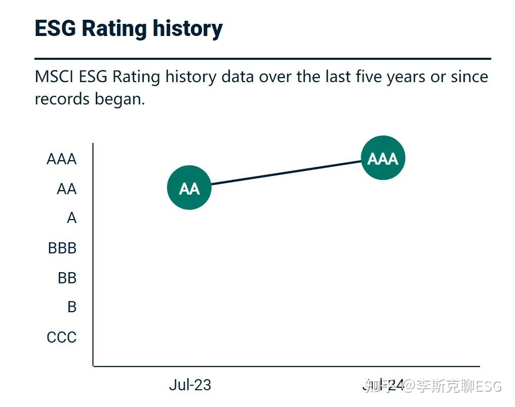 华辰装备（300809.SZ）妙盈科技ESG评级C，行业排名第290