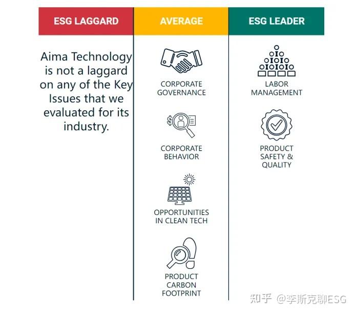 华辰装备（300809.SZ）妙盈科技ESG评级C，行业排名第290